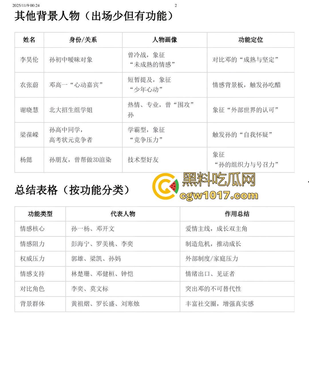 抖音热搜！南宁二中星轨大瓜全梳理，把自己和男朋友的故事写成书，记录他们在各个角落的亲密行为，真实故事撰写！  第4张