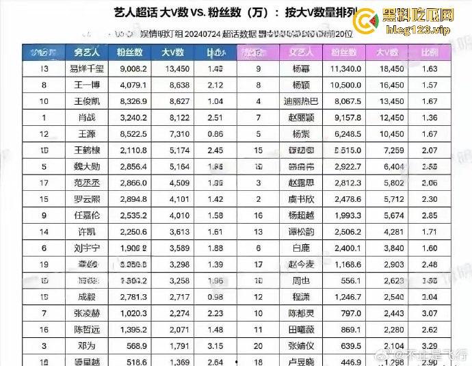 台湾狗仔葛斯齐再曝猛料 杨洋操粉对象竟然是富婆作家顾漫 编剧主演竟然成了炮友，我觉得狗仔是没活了没活硬整  第7张