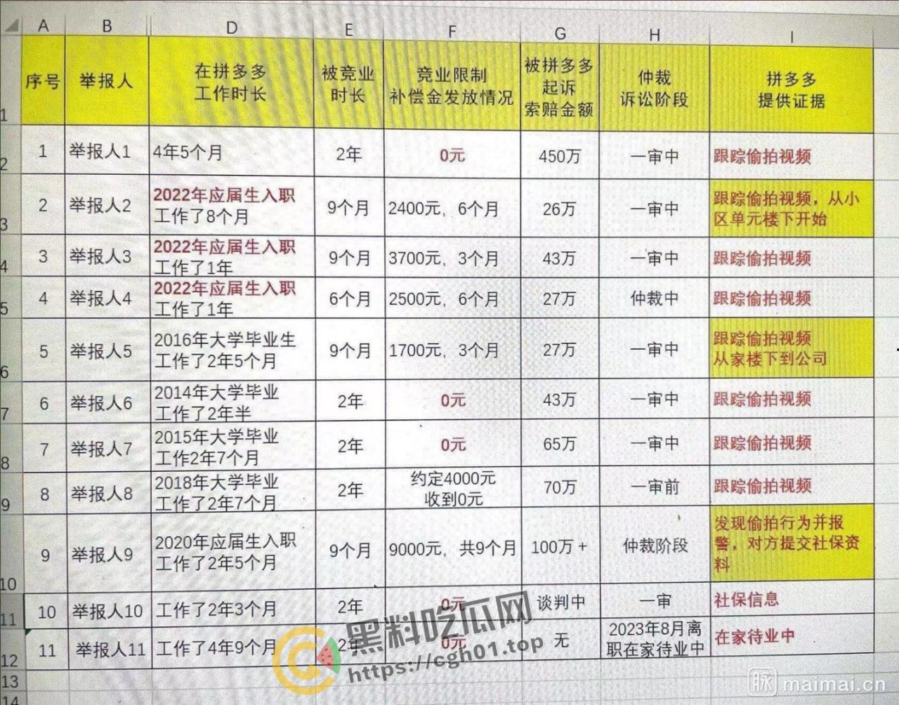 拼多多竞业协议逼死女大学生!全网公关假装无事发生  事件详细梳理看看大厂是如何吃人不吐骨头 第15张